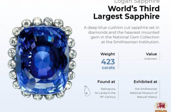 The Logan Blue Sapphire: A 422.99-Carat Ceylon Masterpiece That Redefined Luxury