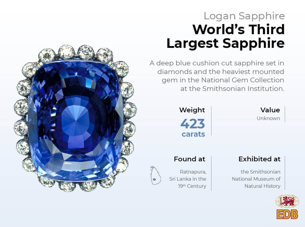 The Logan Blue Sapphire: A 422.99-Carat Ceylon Masterpiece That Redefined Luxury